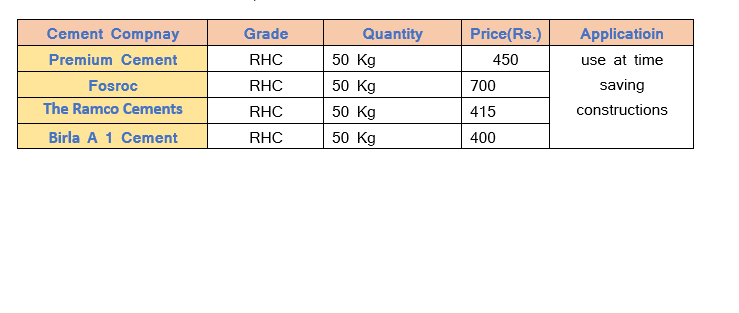 All Cement Price List Today 2023 Today Cement Price Cement Price Per Bag   Civil Lead
